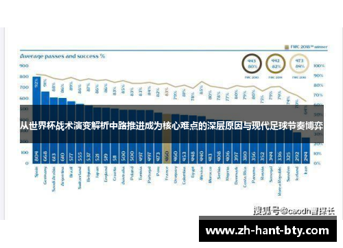 从世界杯战术演变解析中路推进成为核心难点的深层原因与现代足球节奏博弈