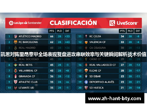 凯恩对阵里昂意甲全场表现复盘进攻串联效率与关键瞬间解析战术价值