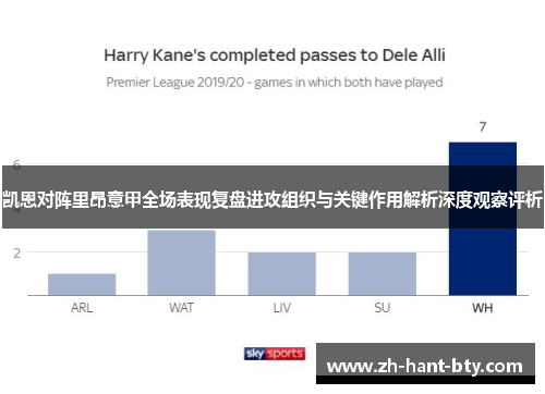 凯恩对阵里昂意甲全场表现复盘进攻组织与关键作用解析深度观察评析