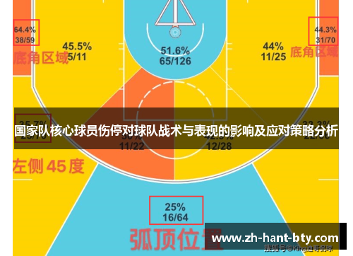 国家队核心球员伤停对球队战术与表现的影响及应对策略分析 国家队核心球员伤停对球队战术与表现的影响及应对策略分析