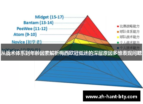 从战术体系到年龄因素解析梅西欧冠低迷的深层原因多维表现问题 从战术体系到年龄因素解析梅西欧冠低迷的深层原因多维表现问题