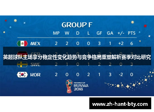 英超球队主场拿分稳定性变化趋势与竞争格局重塑解析赛季对比研究