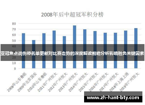 亚冠焦点战伤停名单更新对比赛走势的深度解读前瞻分析影响胜负关键因素