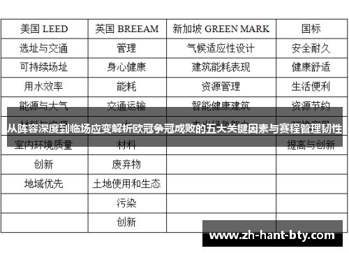 从阵容深度到临场应变解析欧冠争冠成败的五大关键因素与赛程管理韧性