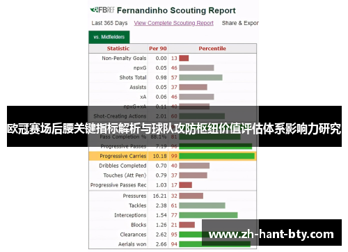 欧冠赛场后腰关键指标解析与球队攻防枢纽价值评估体系影响力研究